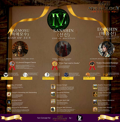 BookFrame-for-Aom-Retold-Korea-Mythic