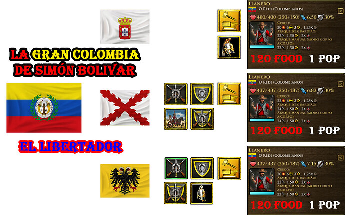 Colombia Unit Variation