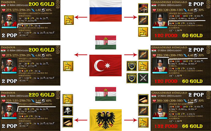 Hungary Unit Variation 3