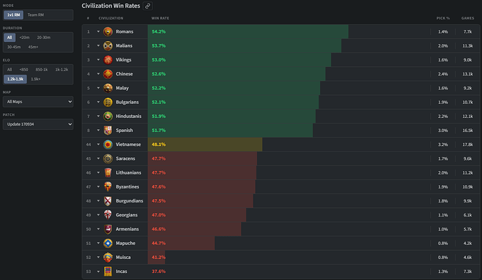 Winrates 4_20_26