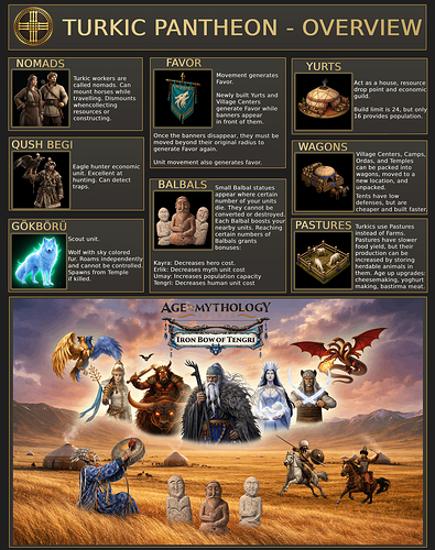 turkic_overview