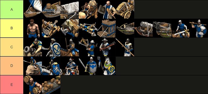 tier list hate to be