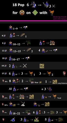 18 Pop Men-at-Arms with Chickens (Página 1)