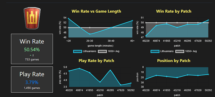grafik