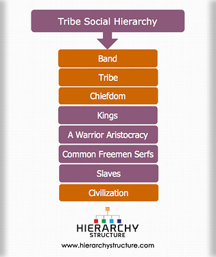 Tribe-Social-Hierarchy