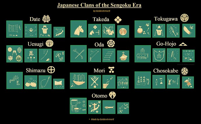 Japanese clans of the sengoku era Techs v1.2