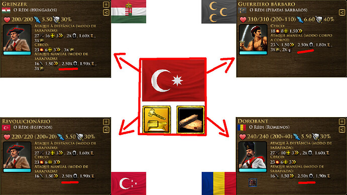 Ottomans Revolutionaries
