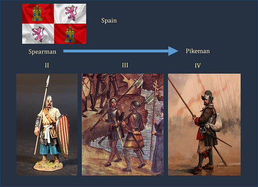Spain Melee infantry Concept AoE4 GoldenArmorX v2