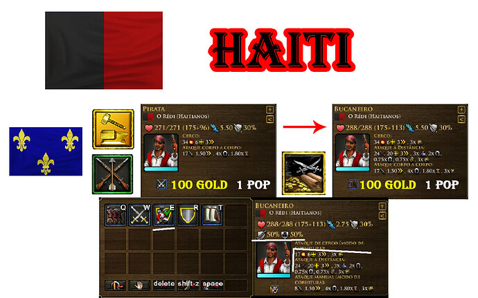 Haiti Unit Variation