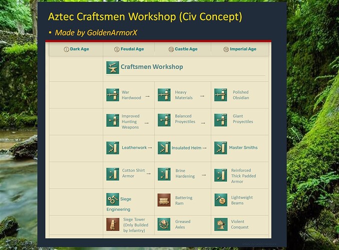 Aztec Unique Craftsmen Workshop v1.04