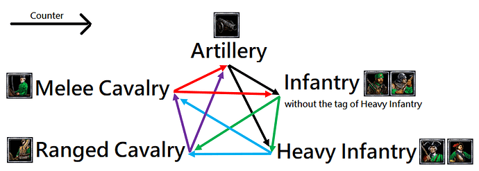 aoe3 counter system New