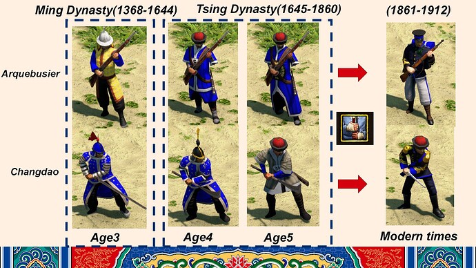 Units Historical Appearance_04