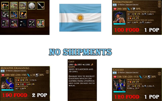 ARGENTINA Dry