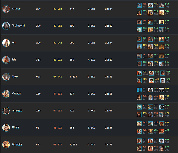 AoMR 1v1 win rates
