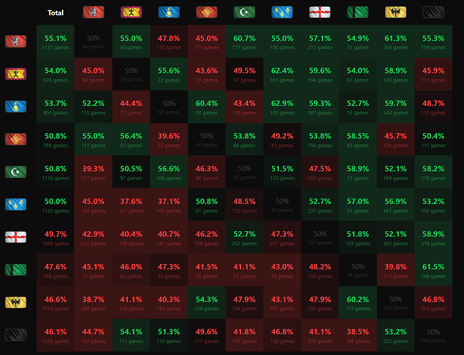 WinRates1v1RankdedConq