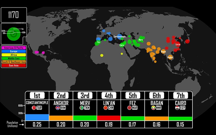 Largest Cities 3