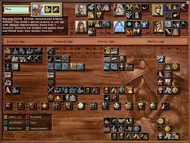 Age of Mythology The Titans Expansion Tech Tree Thor