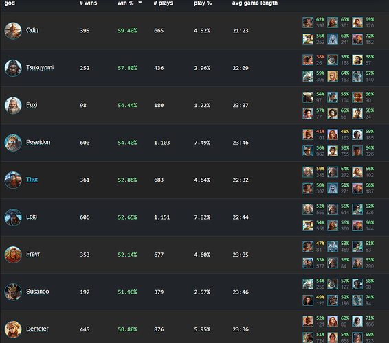 AoMR Team win rates