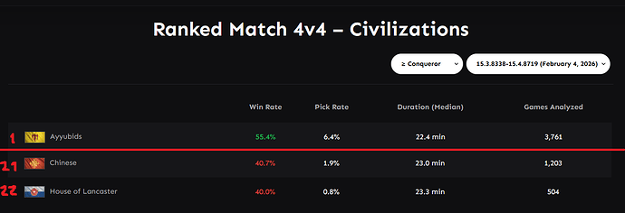 China 4vs4 2026 April