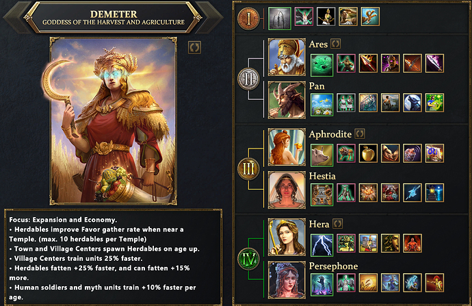 AoMR Demeter