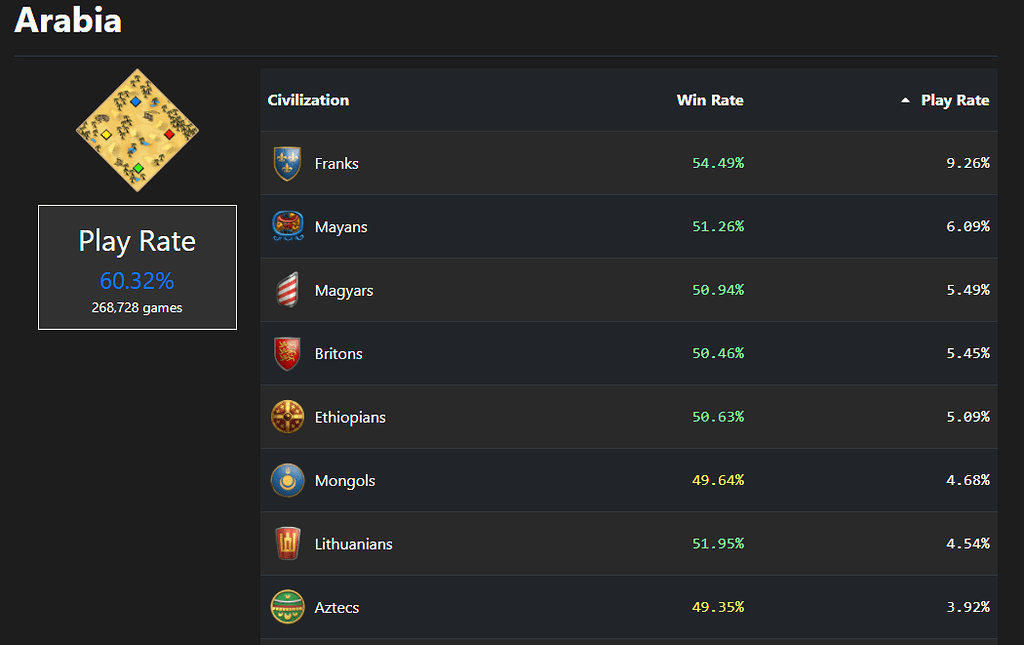 MMR bottom 4% - does this mean I'm the crappiest 4% of player on