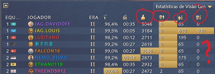 stats