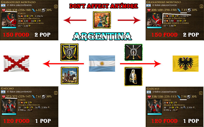 1 - Argentina variações corrigidas