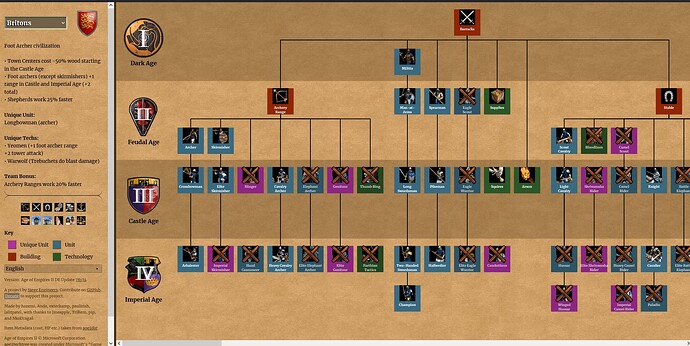 aoe2techtree