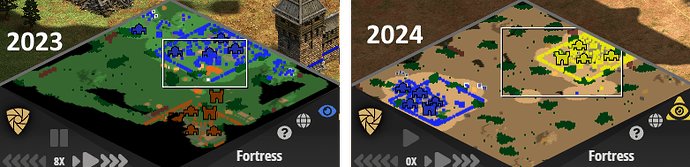 fortress comparison