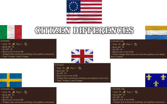 5 USA Villagers
