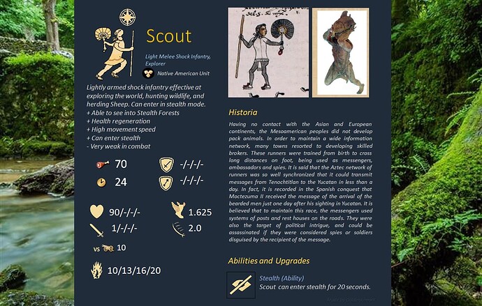 Concept Unit - Scout v1.3
