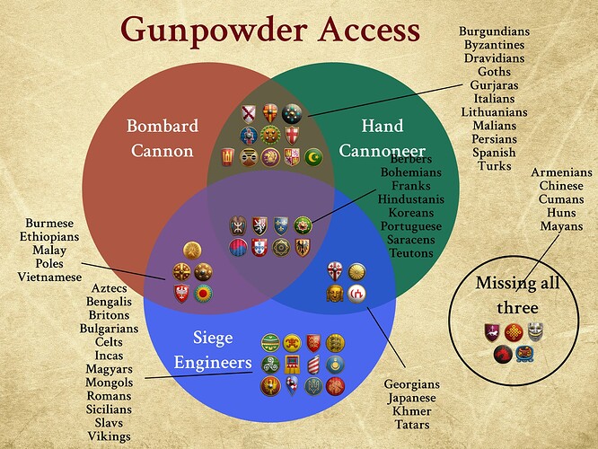 Gunpowder Viability-1