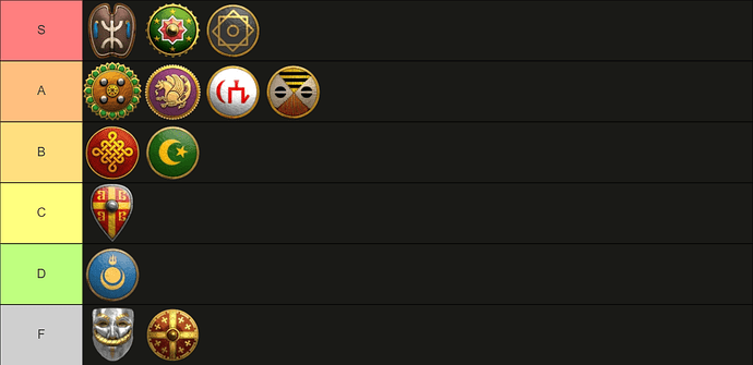 Camel Tier List v4