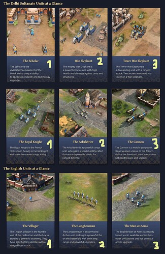 Yeah, limited at 3 UU