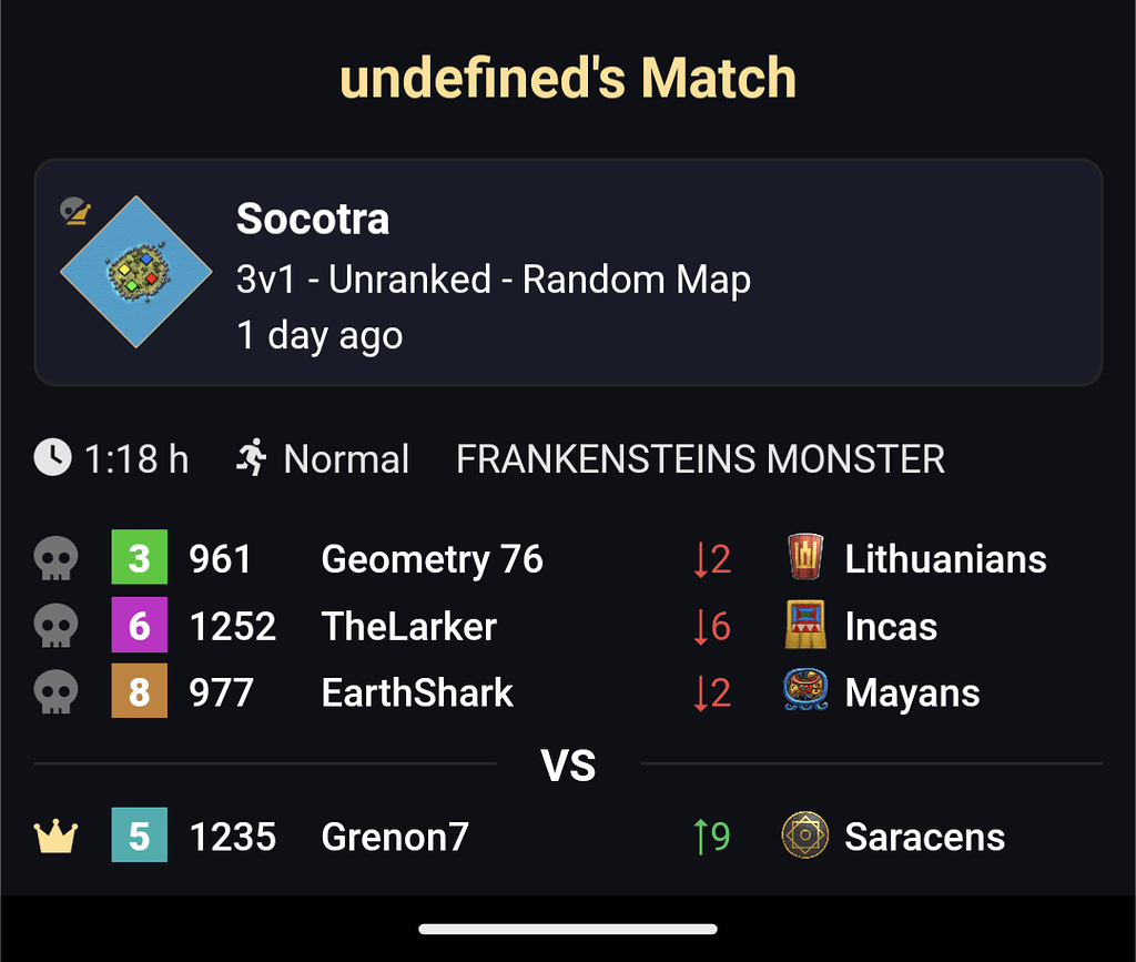 Unable to get masterpiece achievement - II - Report a Bug - Age of ...