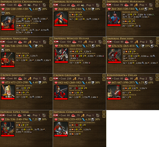 AoE III DE Poles Military