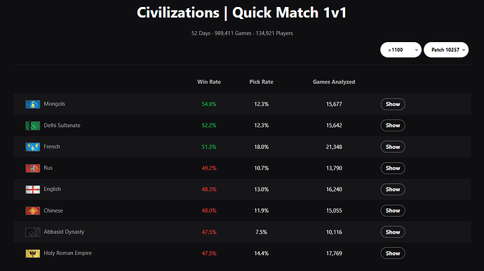 civ