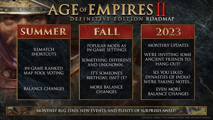 Roadmap When II Discussion Age Of Empires Forum