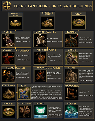 turkic_units_buildings