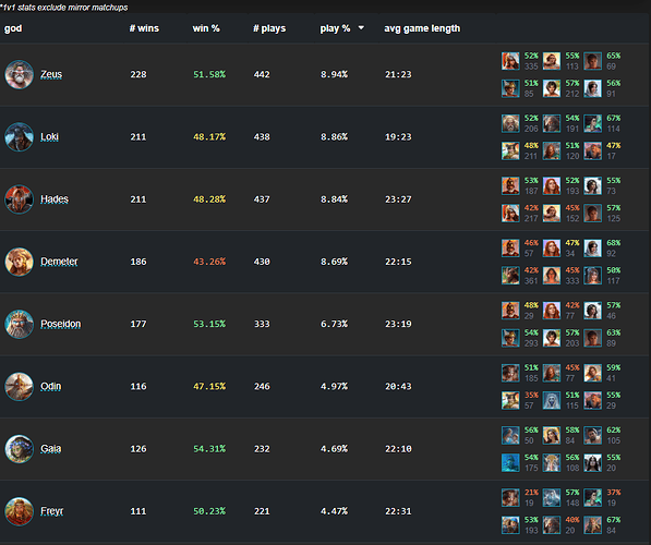 AoMR Play rates
