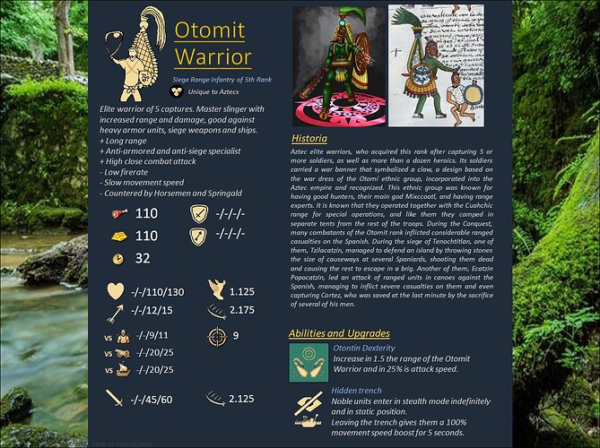 Concept Unit - Otomitl warrior 1.2