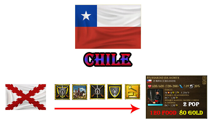Chile Unit Variation