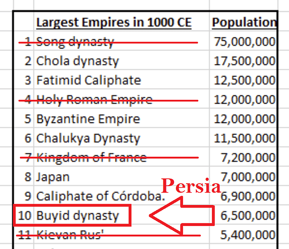 World Pop Ranking 1000