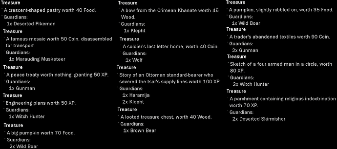 AoE III DE Anatolia Treasures