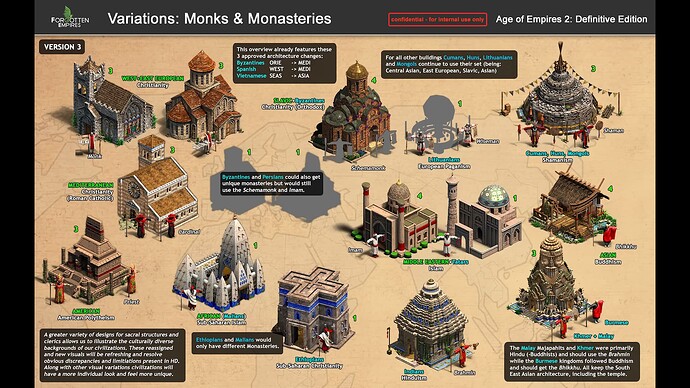 How-AGE-OF-EMPIRES-Conquered-the-World...Again-11-14-screenshot