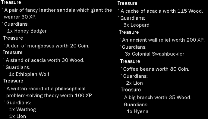AoE III DE Darfur Treasures