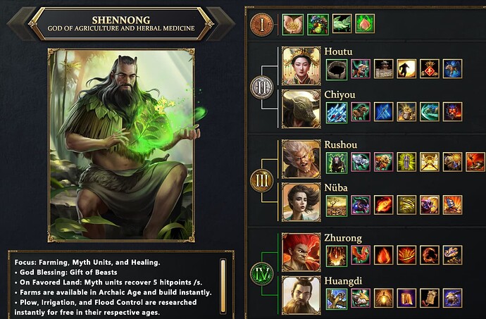 AoMR Shennong