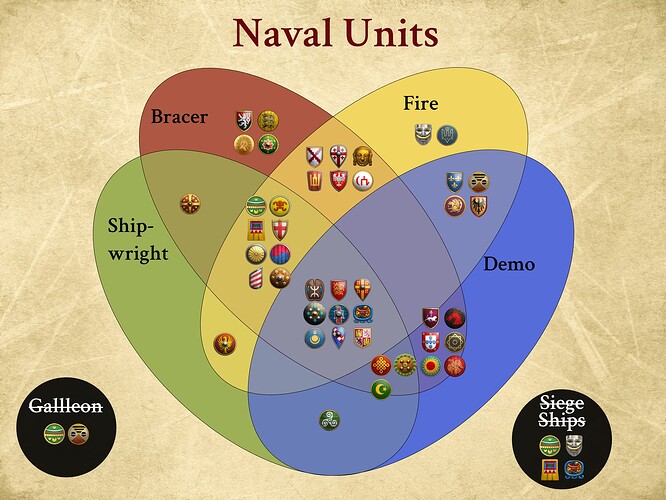 Naval