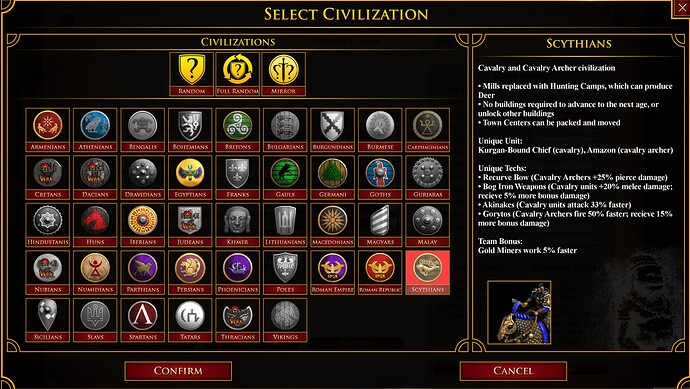 sythians civ