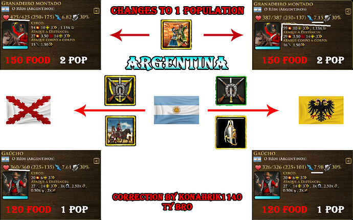 1 - Argentina variações corrigido